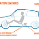 Illustration for article titled How Would Cars Be Different If Humans Had Tails?